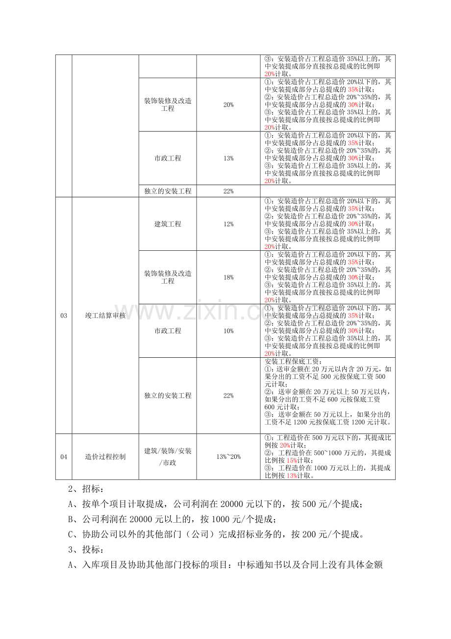 工程部薪酬激励方案.doc_第2页