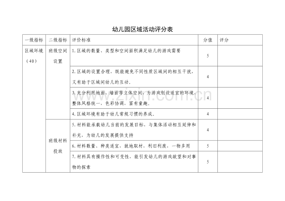 幼儿园区域活动评分表.doc_第1页