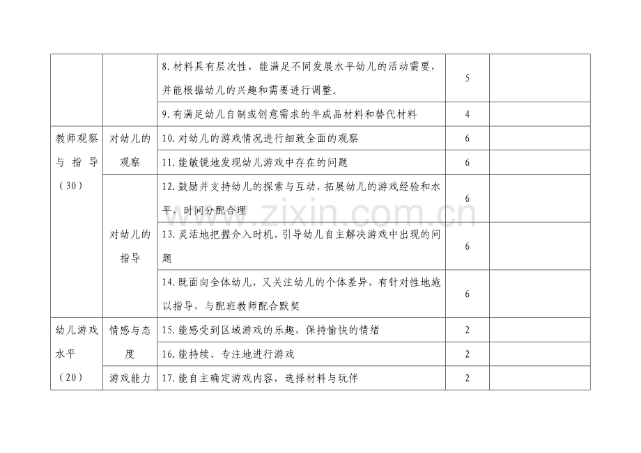 幼儿园区域活动评分表.doc_第2页