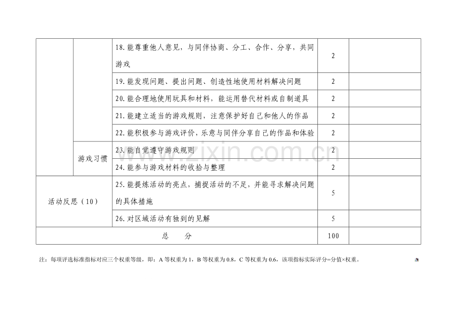 幼儿园区域活动评分表.doc_第3页