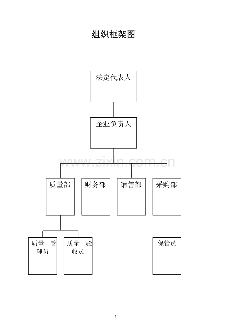 医疗器械公司各部门人员职责..doc_第3页