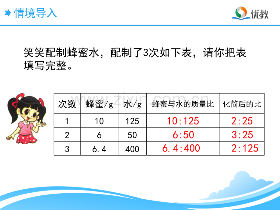 《比例的认识》教学.ppt_第2页