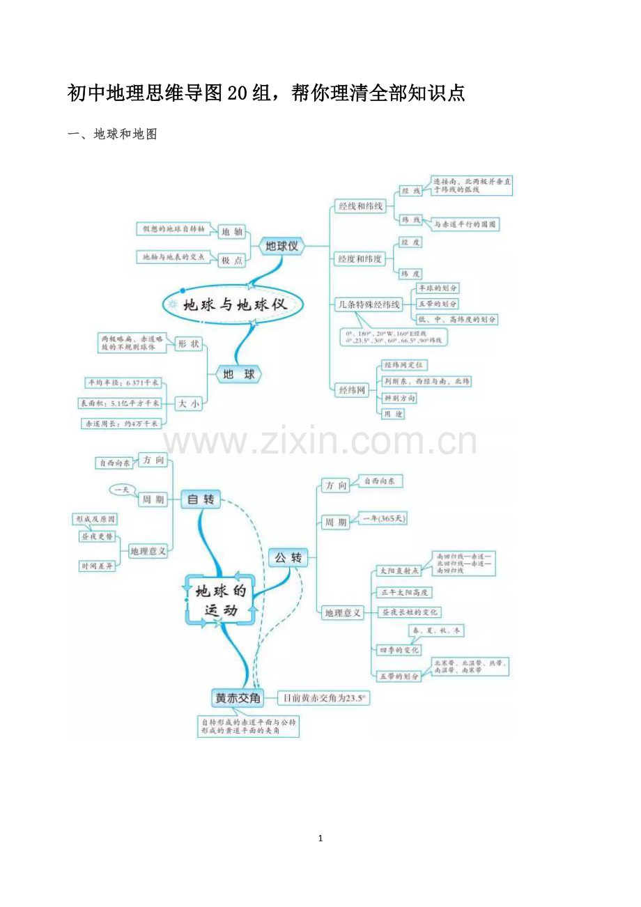 初中地理思维导图20组.docx_第1页