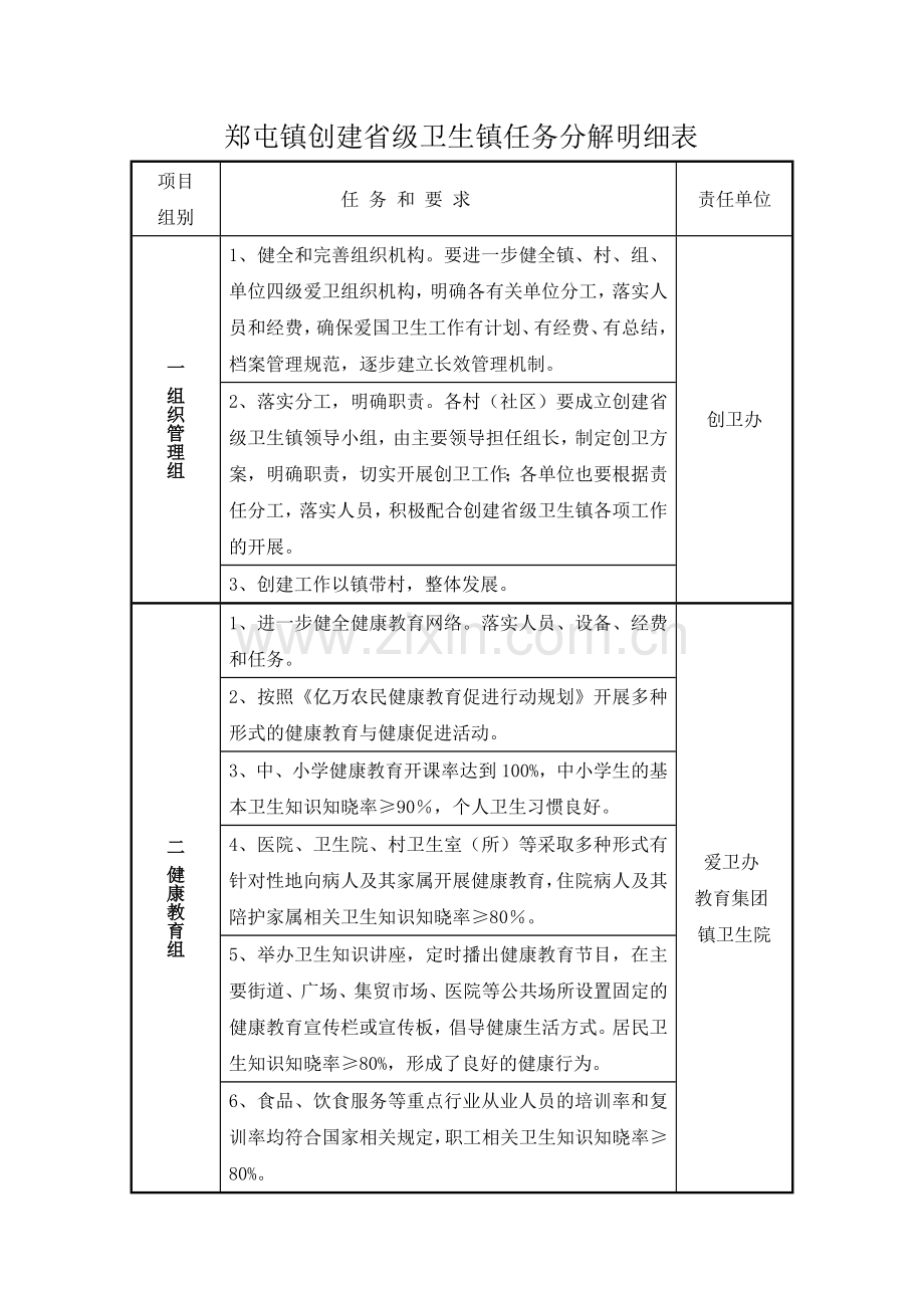 创卫任务分解表.doc_第1页