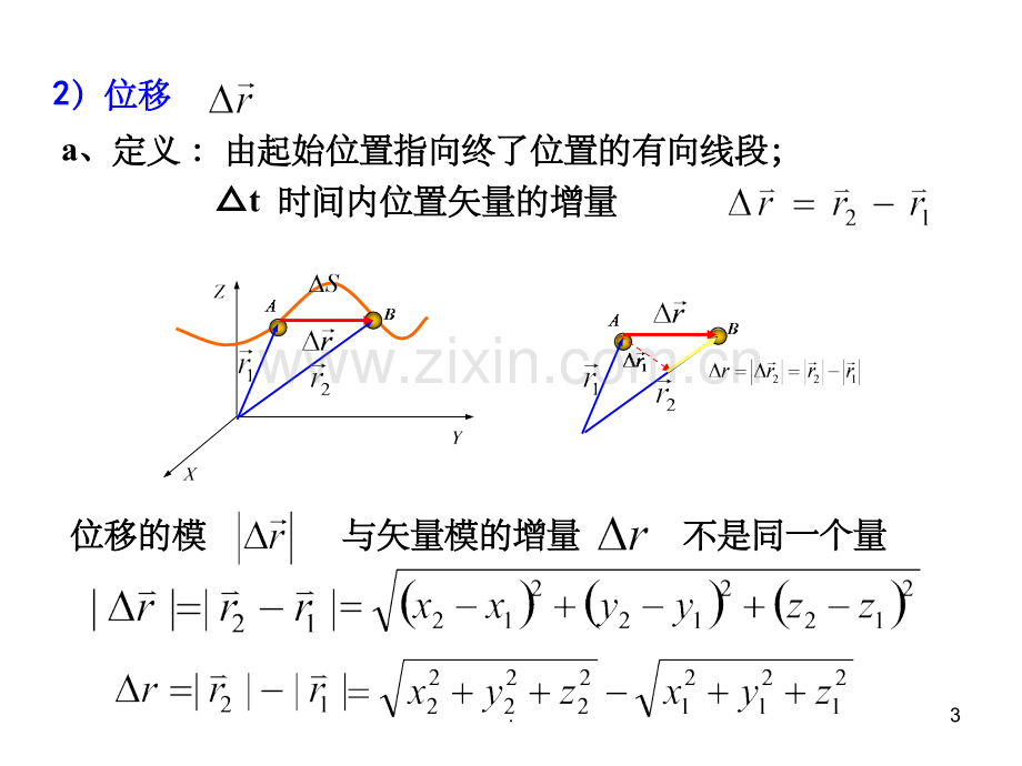 大学物理总复习85969.ppt_第3页