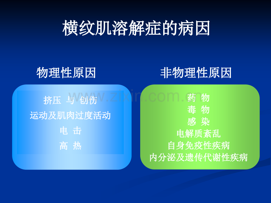 横纹肌溶解症.ppt_第3页