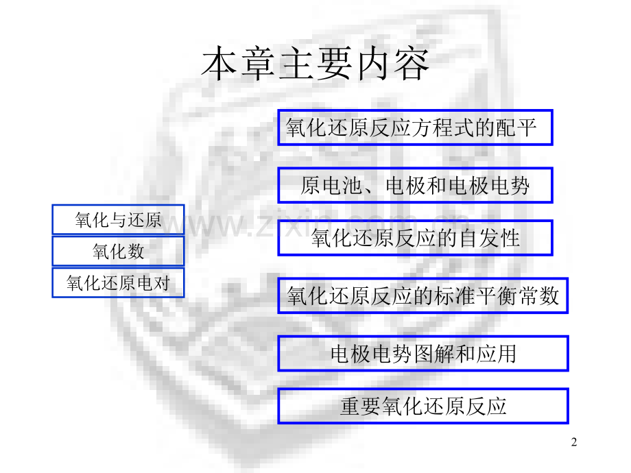 氧化还原反应.ppt_第2页