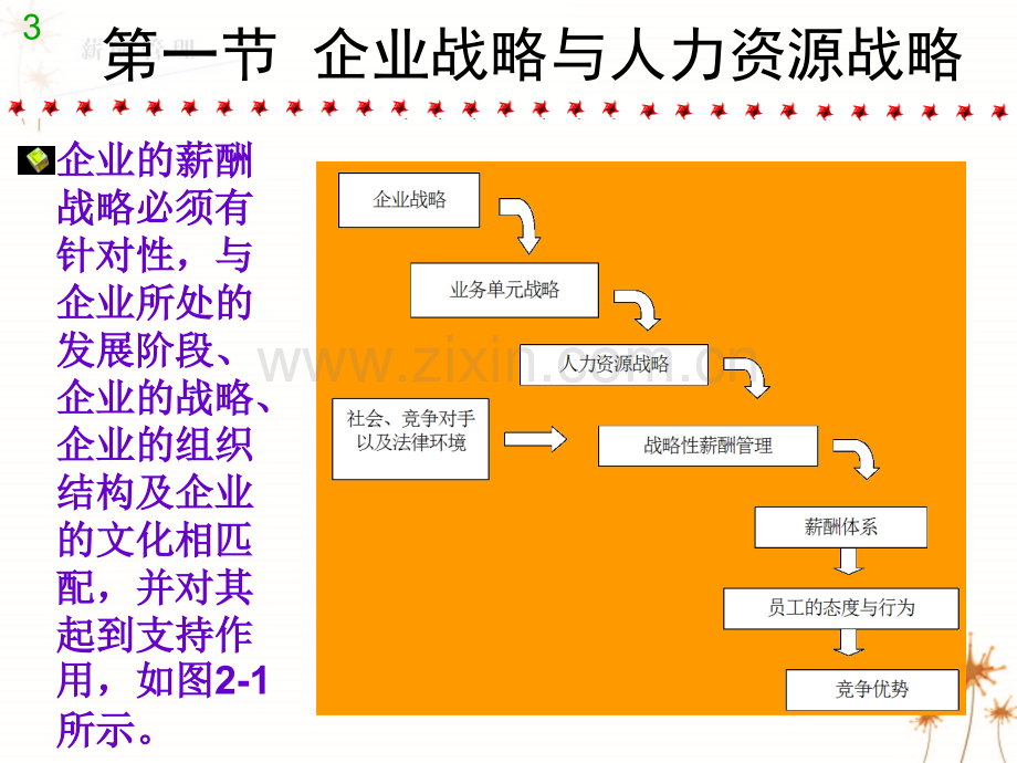 战略性薪酬管理-第2章.ppt_第3页