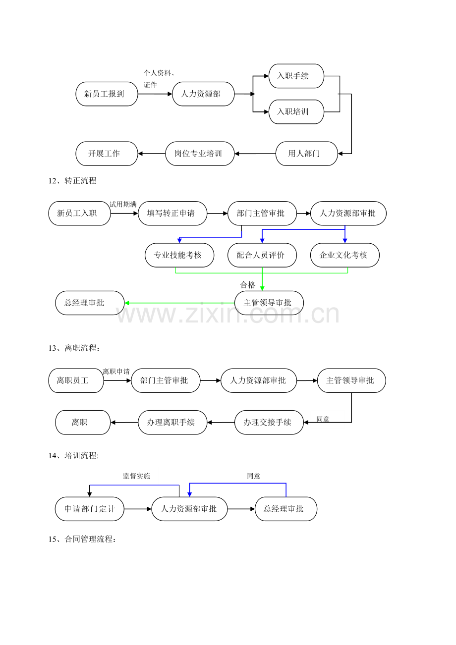 建筑公司工作流程.doc_第3页