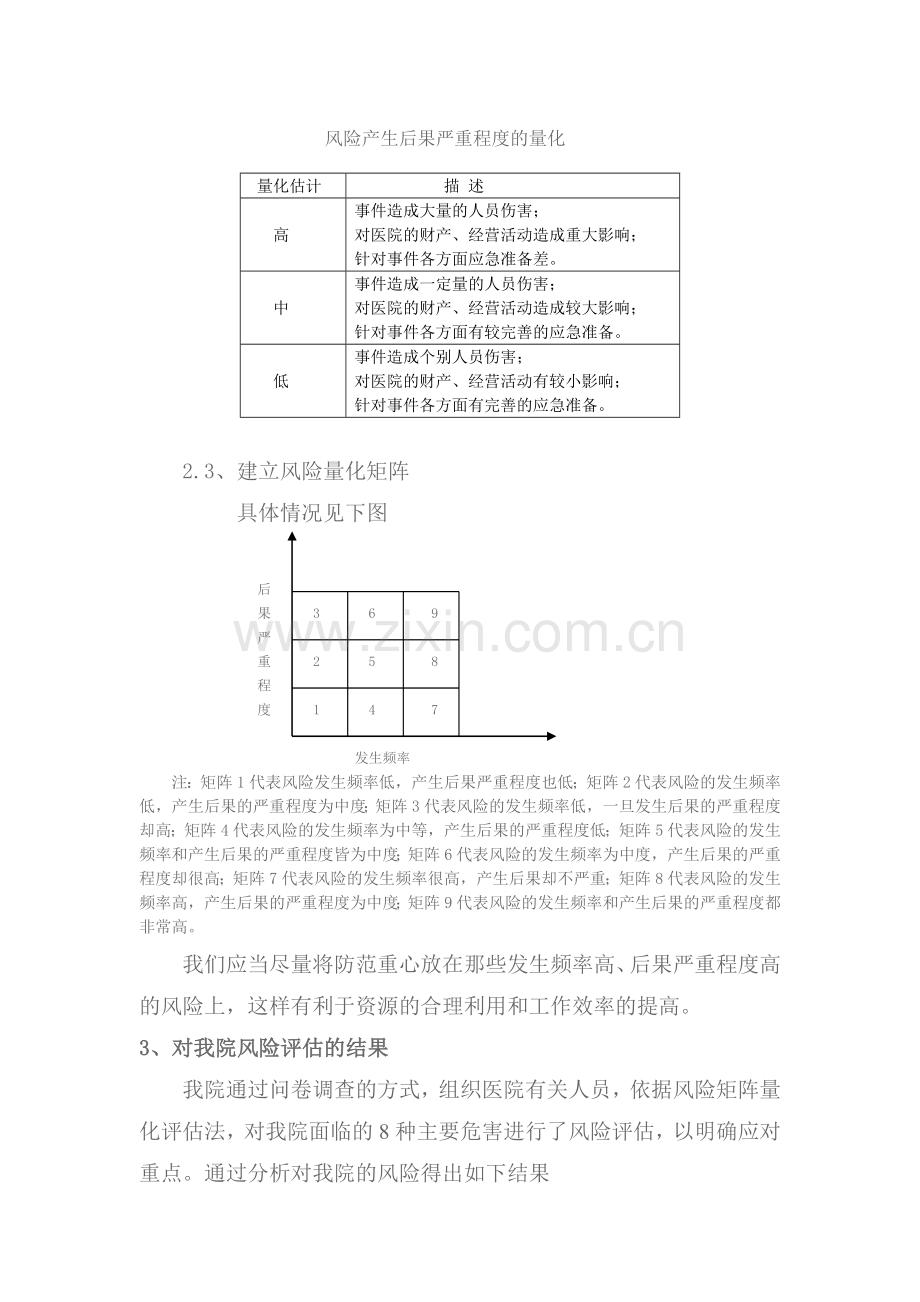 医院危害风险评估.doc_第2页