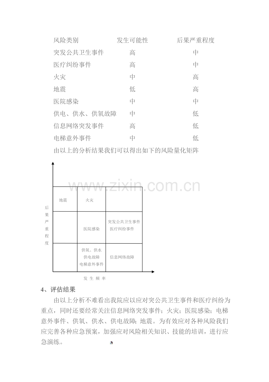 医院危害风险评估.doc_第3页