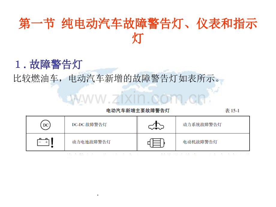 新能源汽车技术--第十五章.ppt_第2页