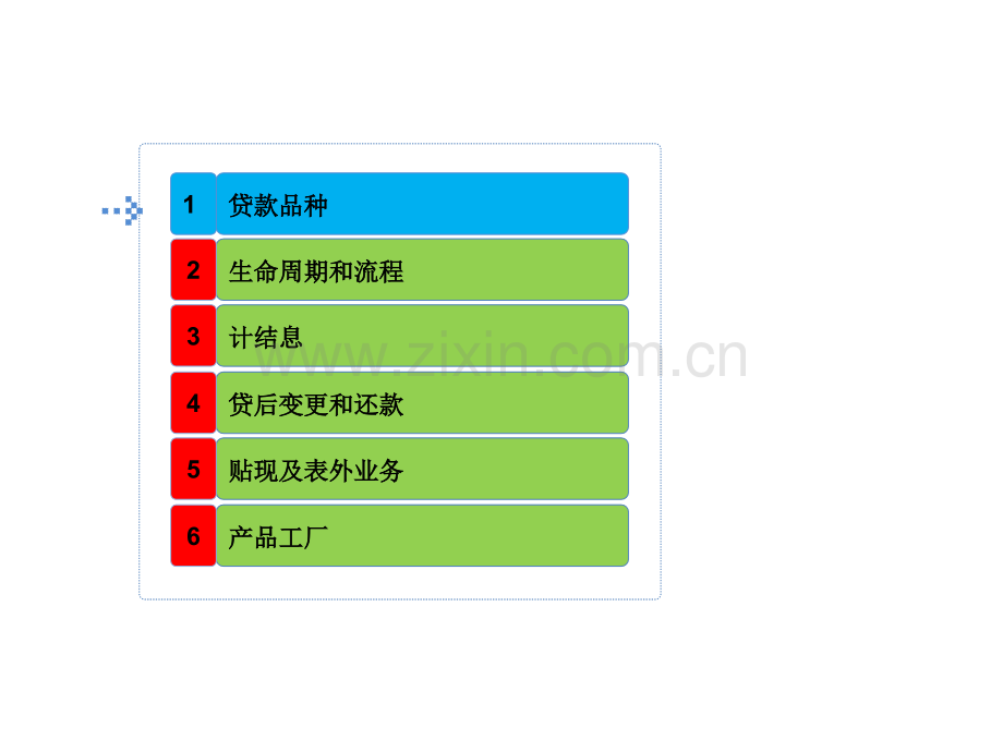 贷款培训.pptx_第2页