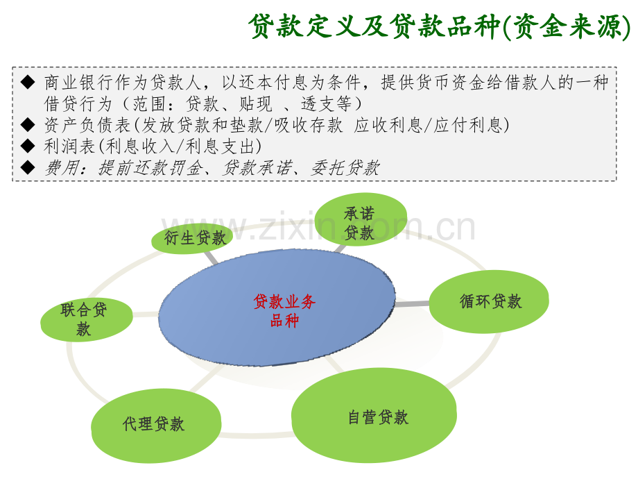 贷款培训.pptx_第3页