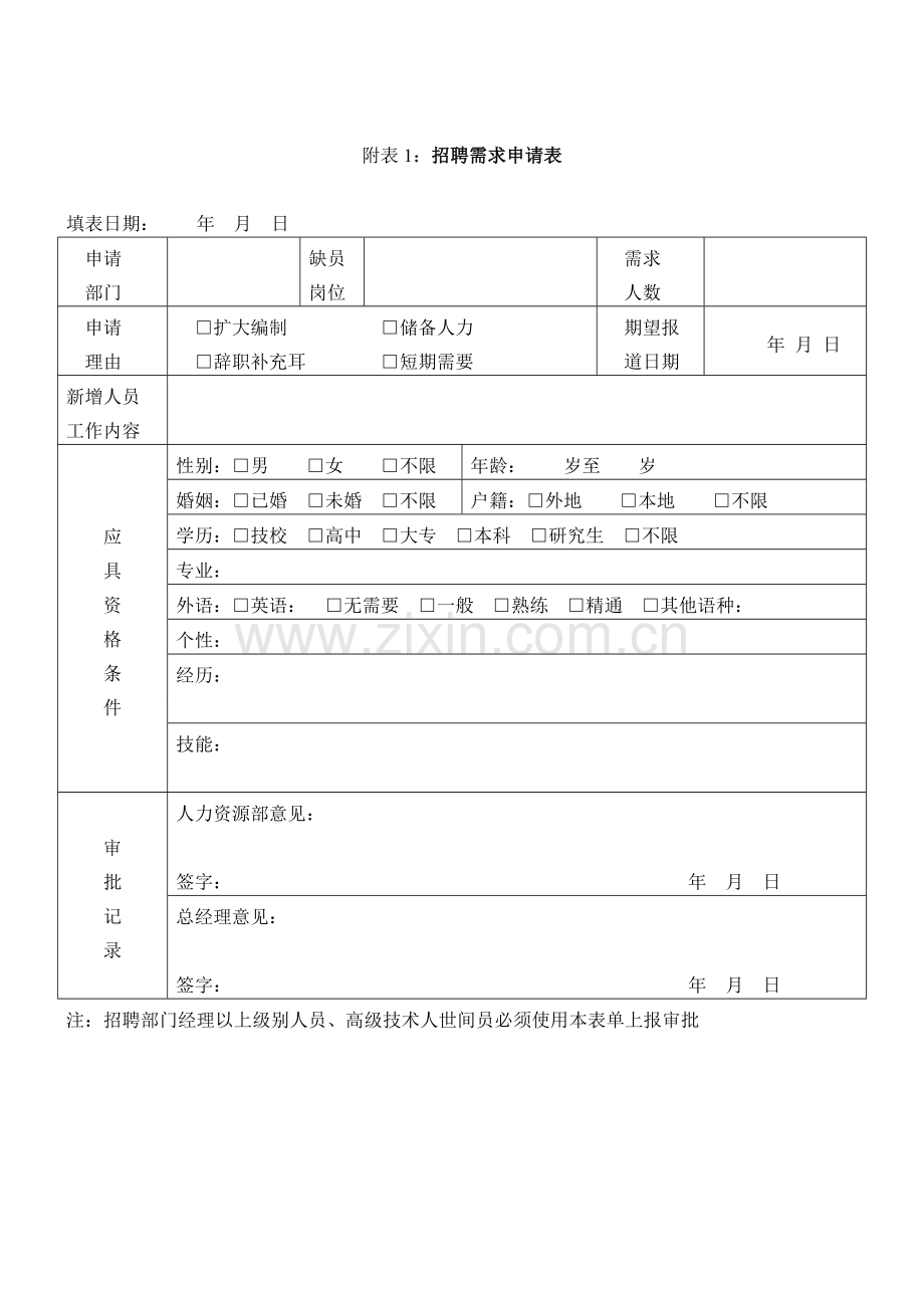 人力资源工作实操学习笔记之1：招聘.doc_第3页