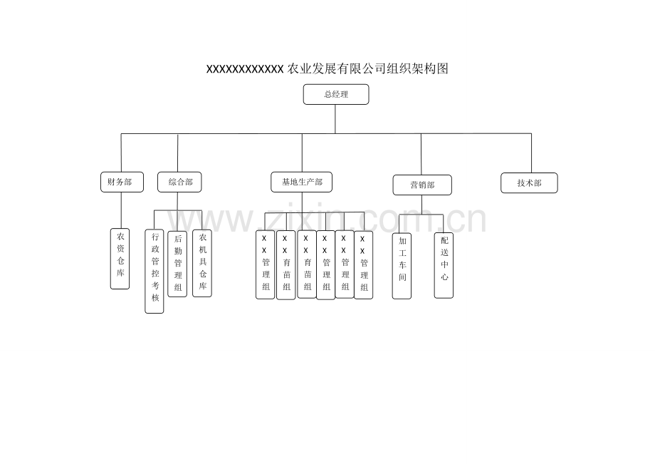 农业公司组织架构、岗位说明.doc_第1页