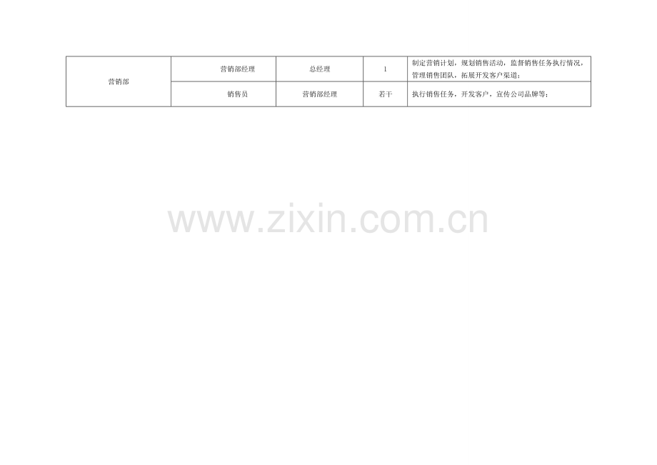 农业公司组织架构、岗位说明.doc_第3页