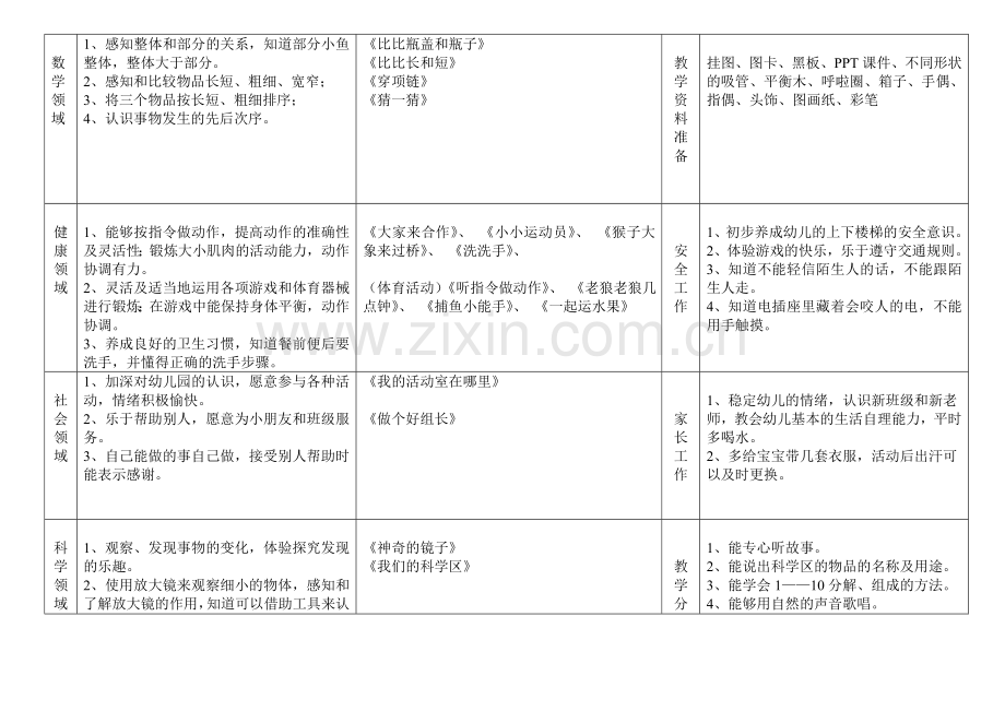 幼儿园-教学月计划表.doc_第2页