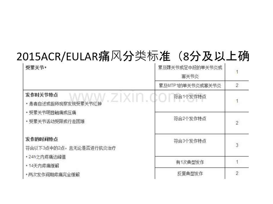 痛风性膝关节炎.ppt_第3页