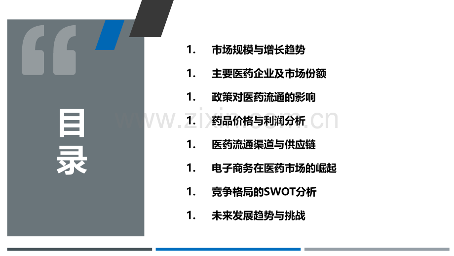 医药市场与医药流通行业竞争格局分析.pptx_第2页