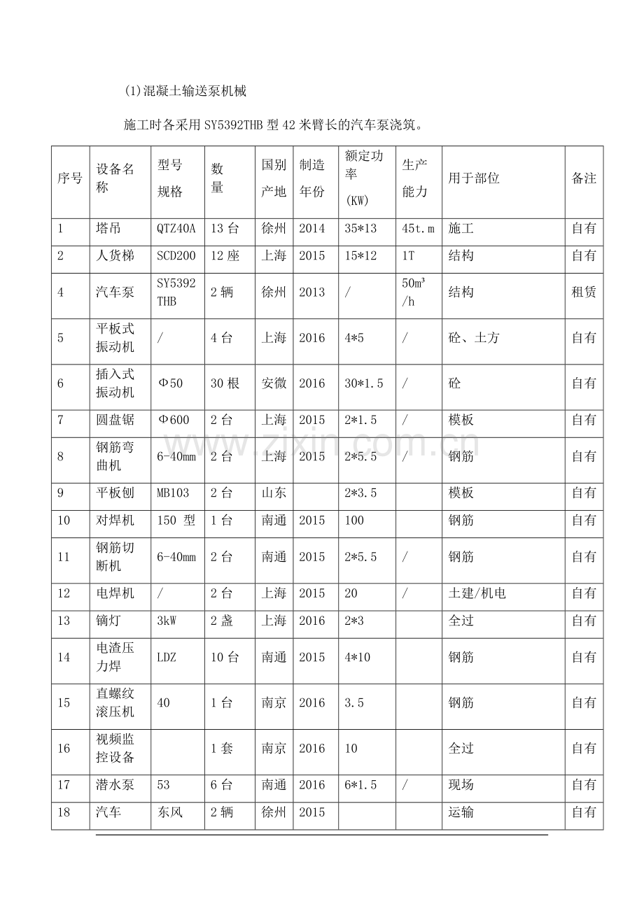 劳动力、-机械设备和材料投入计划.docx_第2页