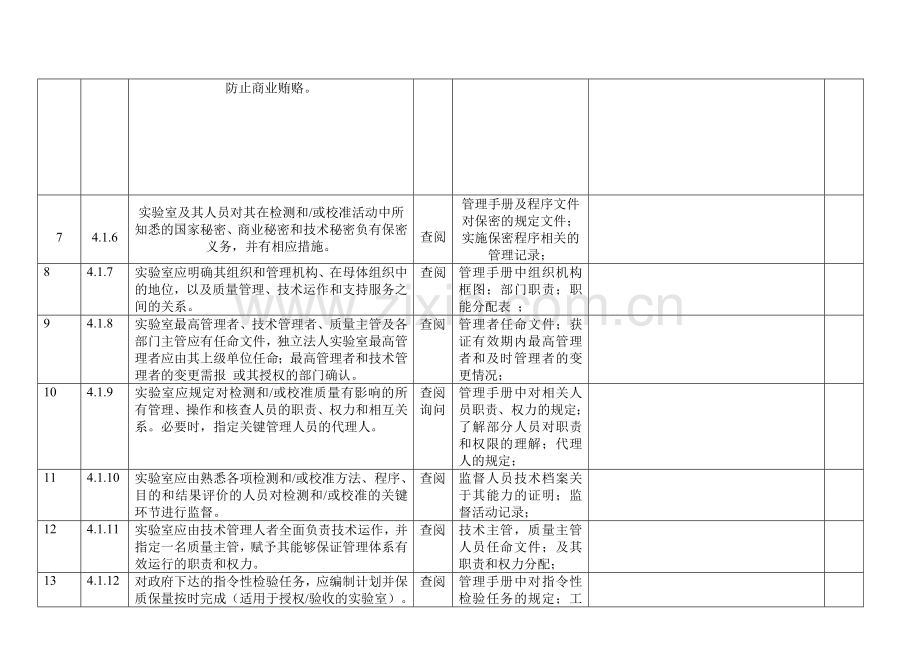 15内审检查表(设计)2.doc_第2页