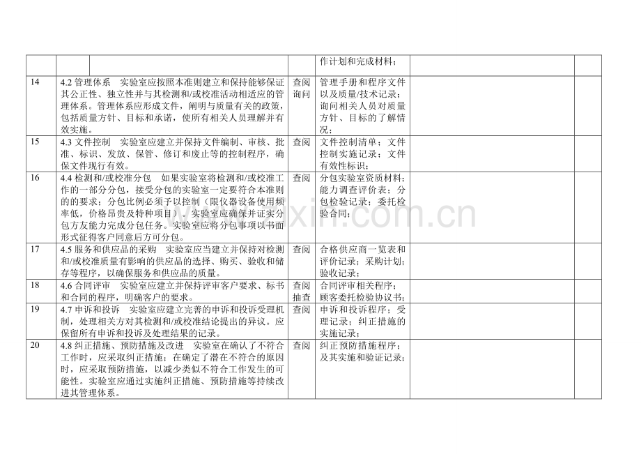 15内审检查表(设计)2.doc_第3页