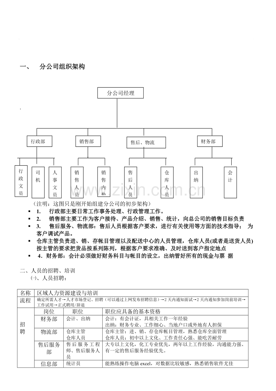 分公司运营方案.doc_第2页