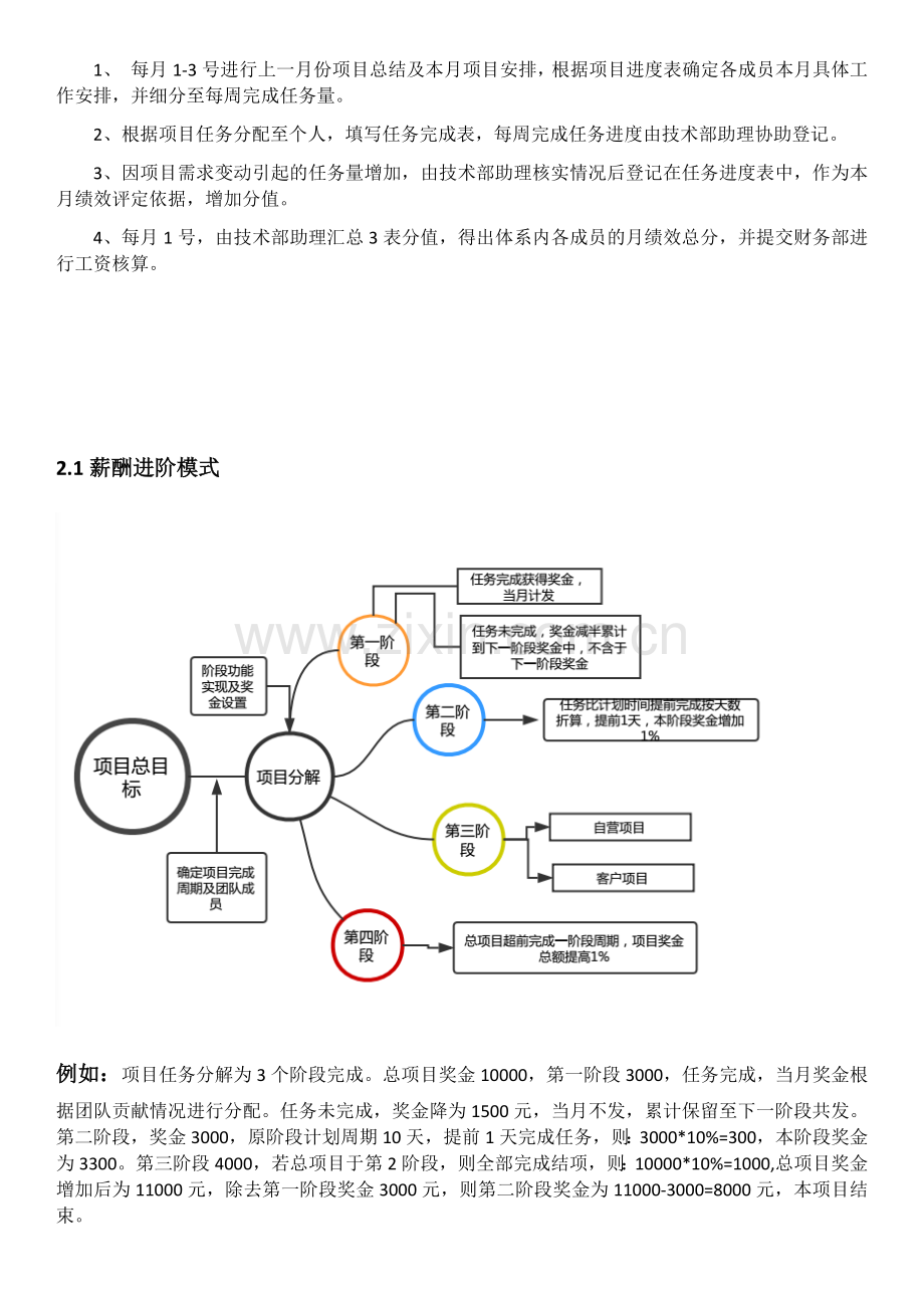 创新科技公司绩效方案.docx_第3页