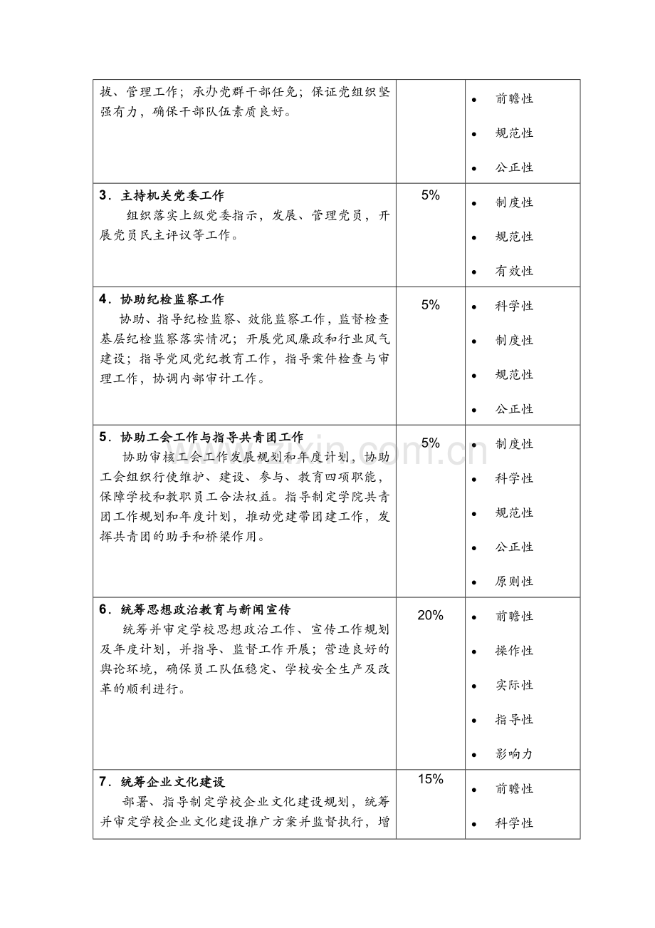 党群工作部部长岗位说明书.doc_第3页