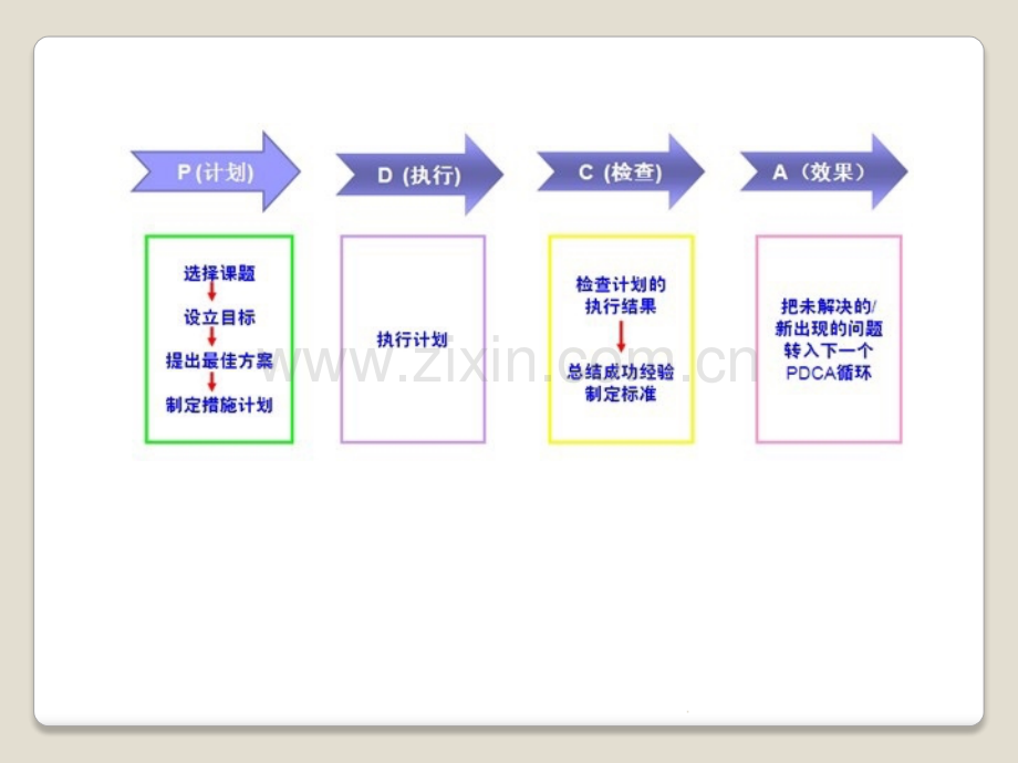 PDCA案例分析.ppt_第2页