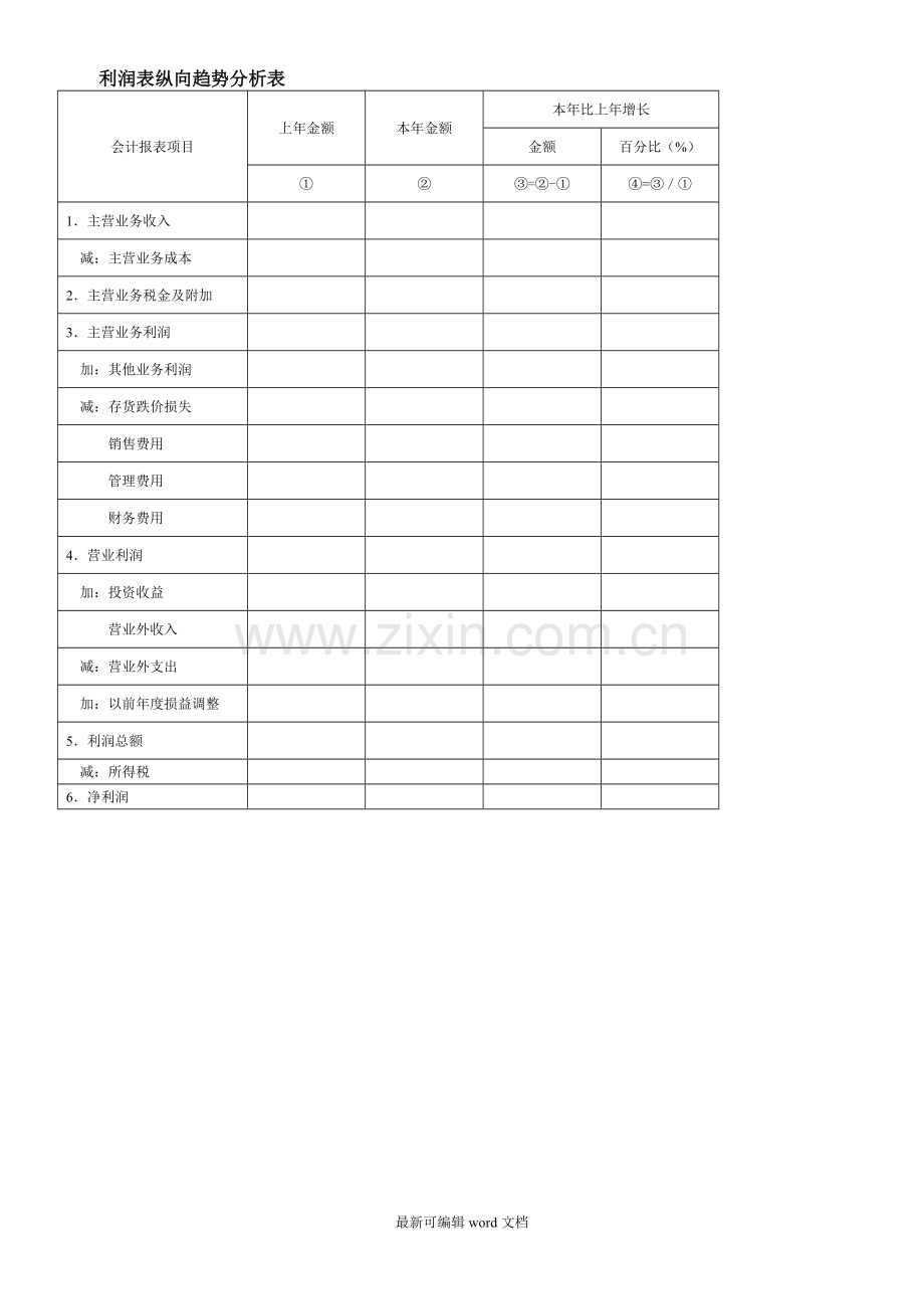 小企业财务报表模板(全).doc_第2页