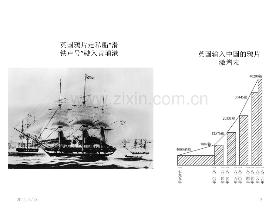 人教版八年级历史上册教材插图.ppt_第2页