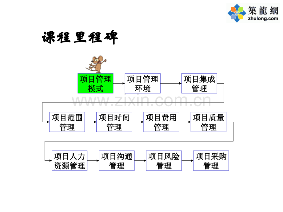 工程项目管理(PPT).ppt_第2页