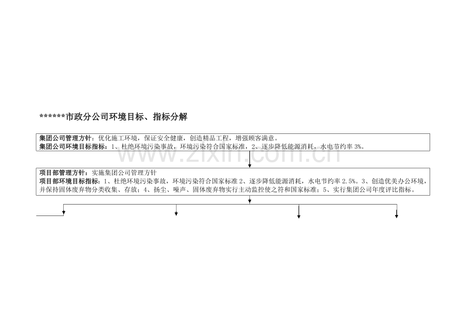 公司及项目部目标分解(质量、环境、职业健康).doc_第1页