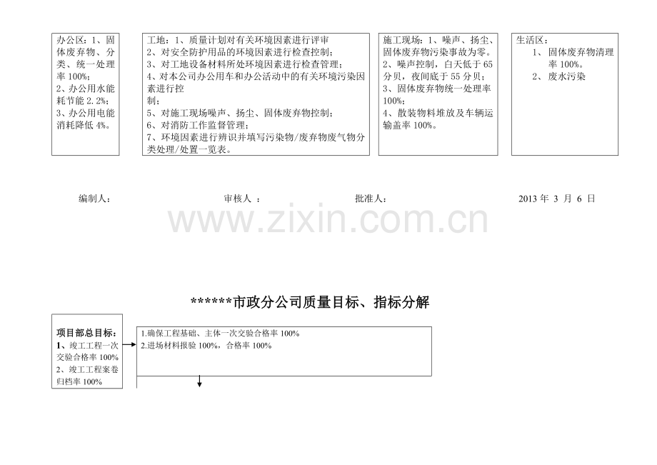 公司及项目部目标分解(质量、环境、职业健康).doc_第2页