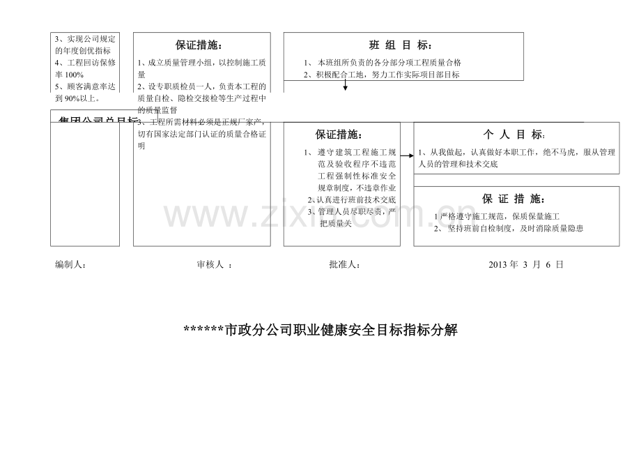 公司及项目部目标分解(质量、环境、职业健康).doc_第3页