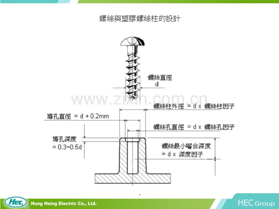 塑胶件螺丝使用及孔径、深度标准.ppt_第3页