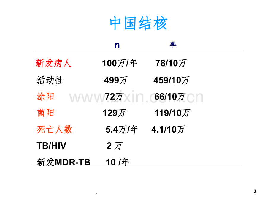 肺结核-完整.ppt_第3页