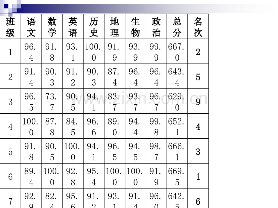 静能生慧主题班会.ppt_第3页