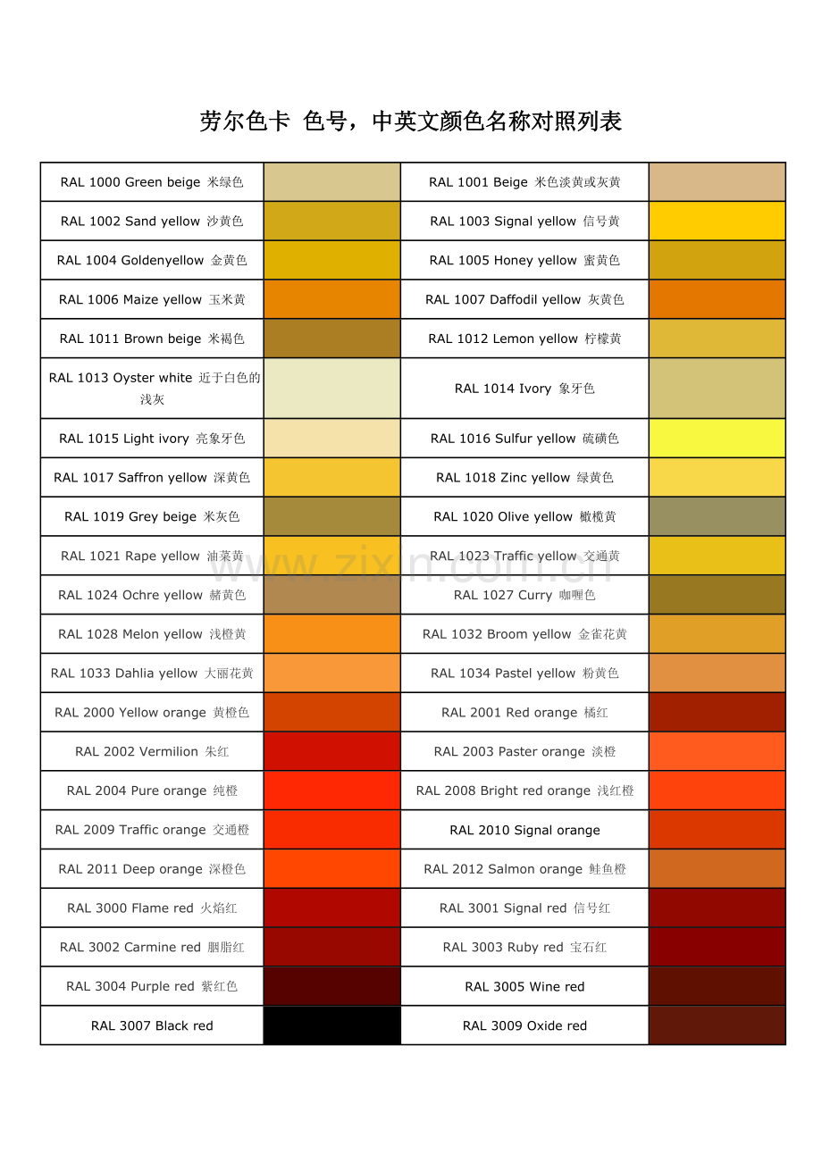 劳尔色卡-色号-中英文颜色名称对照列表.doc_第1页