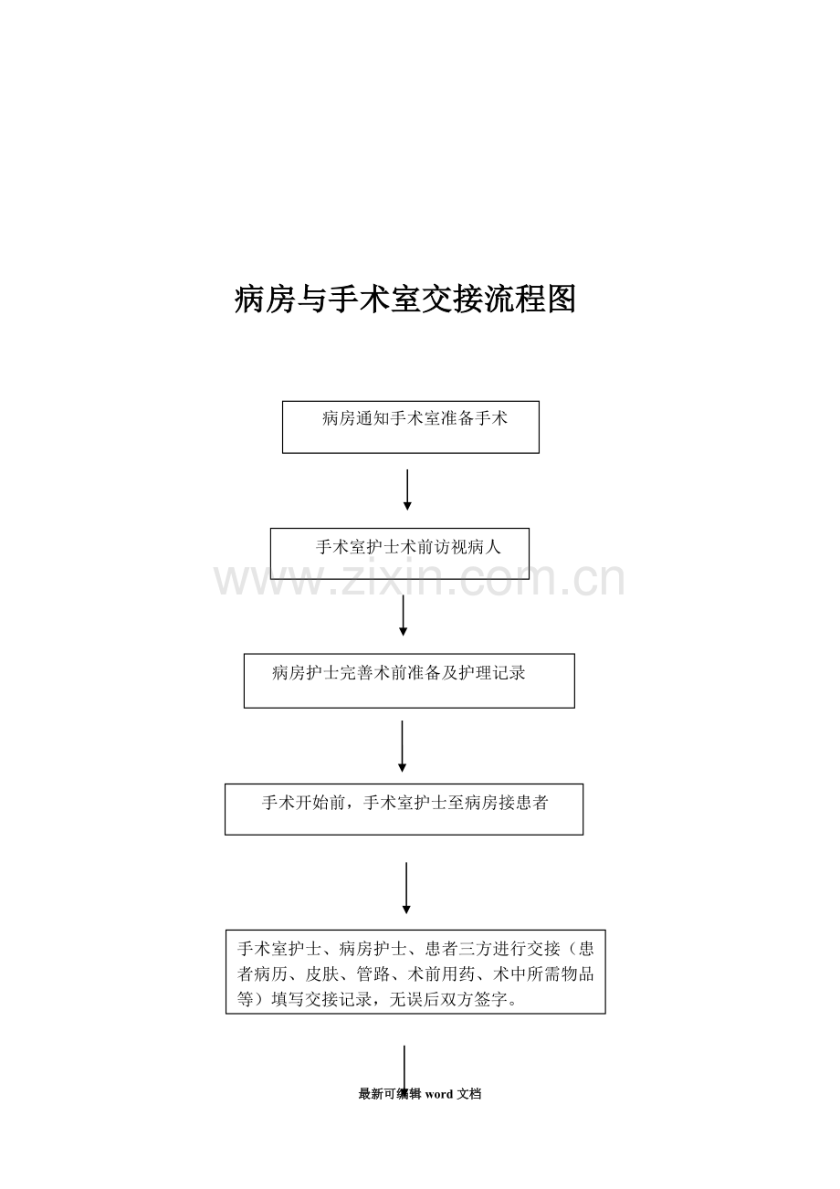 病房与手术室患者交接流程.doc_第2页