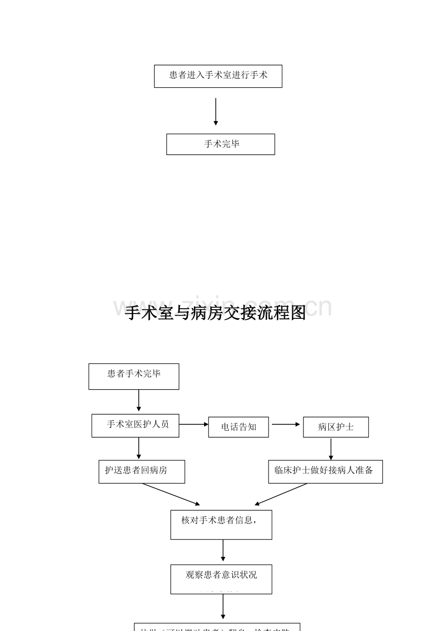 病房与手术室患者交接流程.doc_第3页