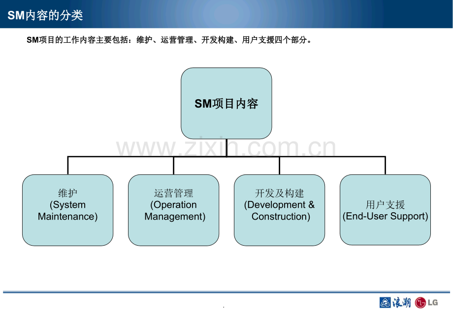 SM简单介绍.ppt_第3页