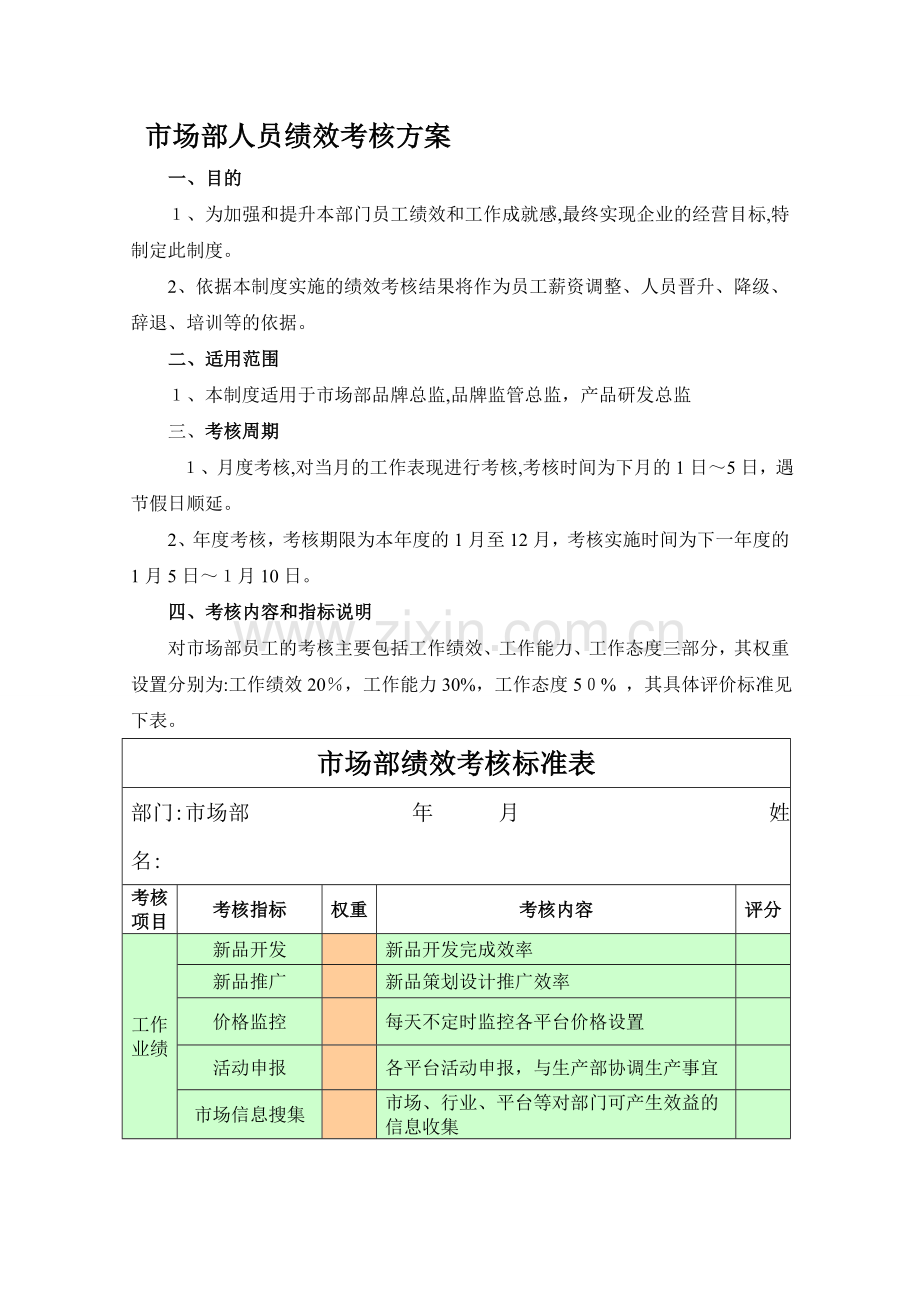 市场部绩效考核方案..doc_第1页