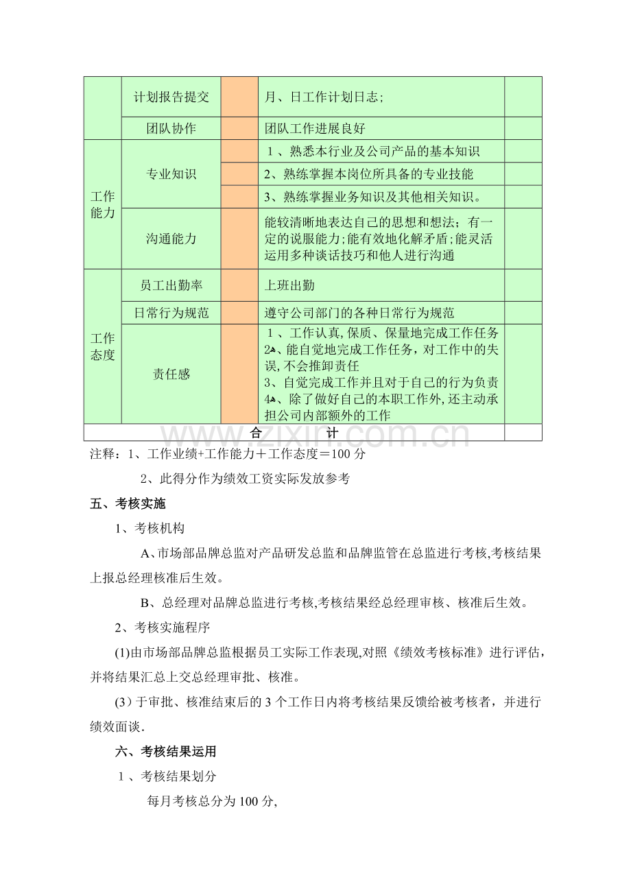 市场部绩效考核方案..doc_第2页