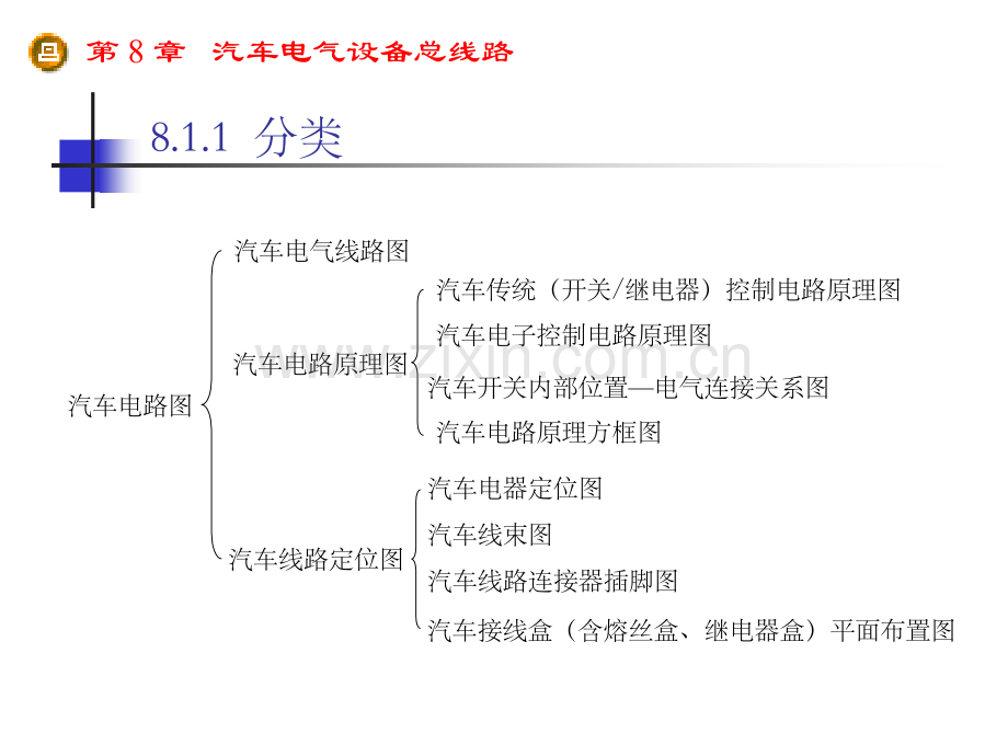 《电气设备线路》.ppt_第2页