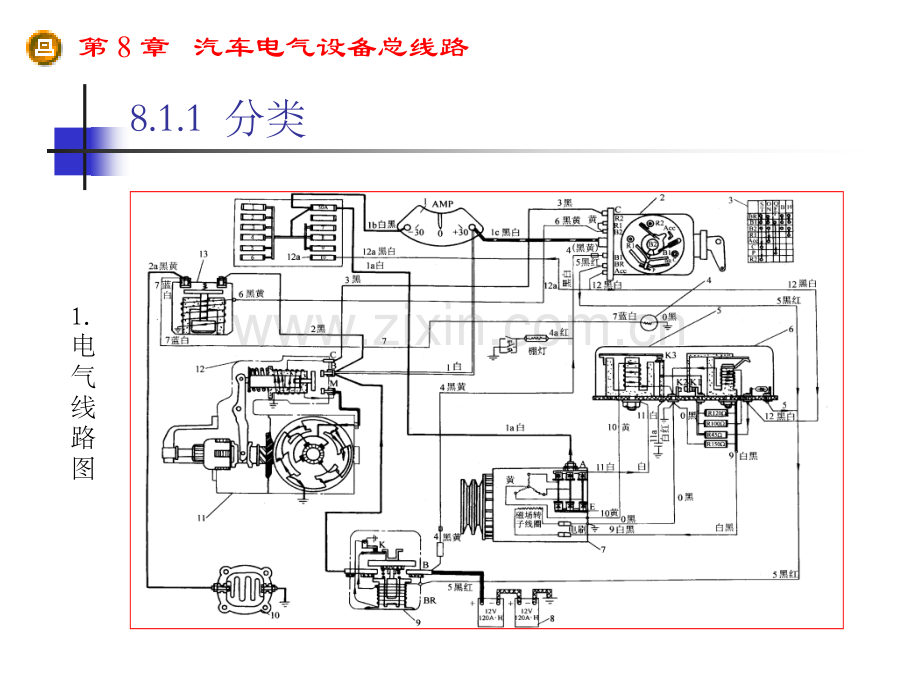 《电气设备线路》.ppt_第3页