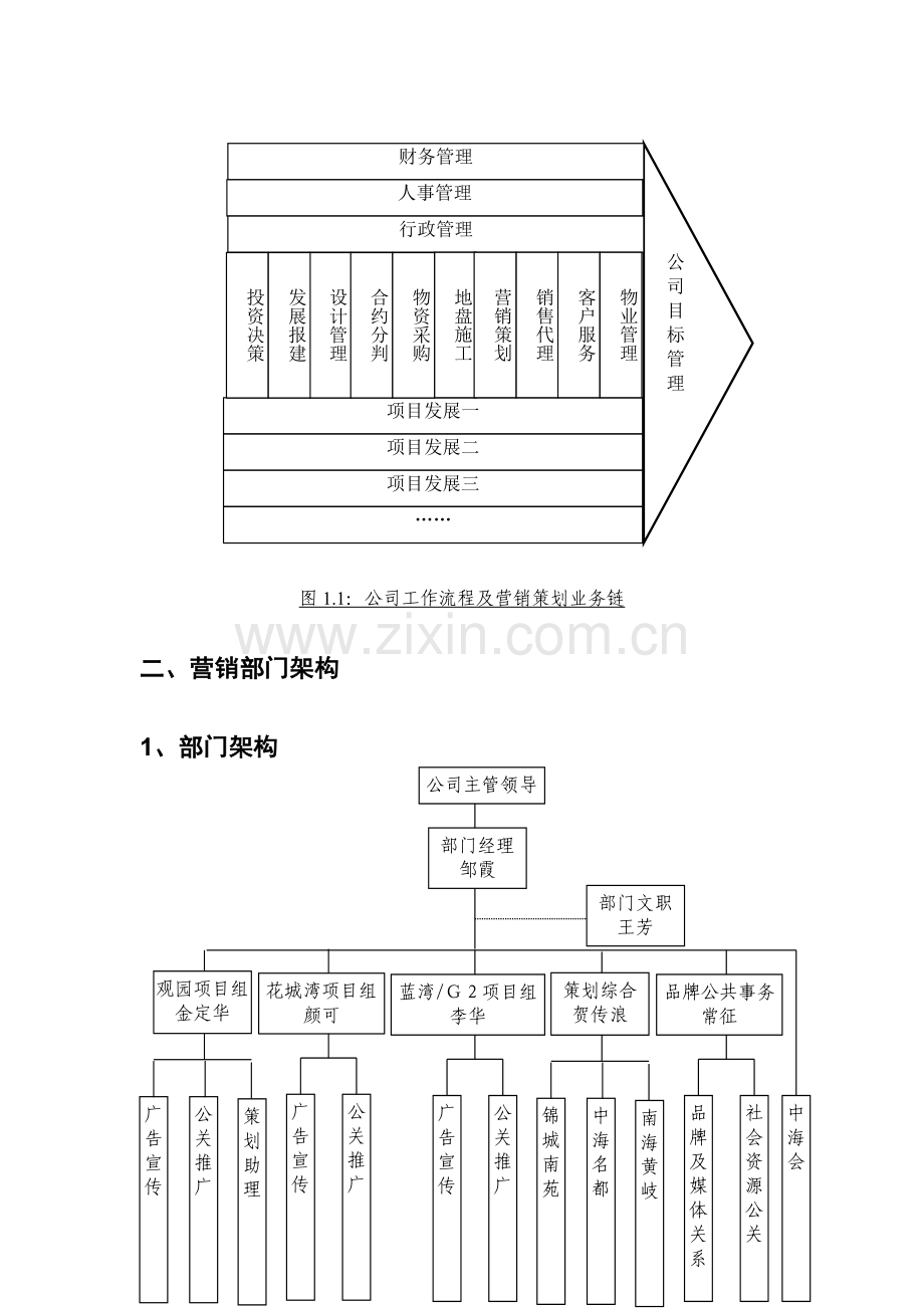 中海发展(广州)有限公司营销策划手册1043342131.doc_第3页