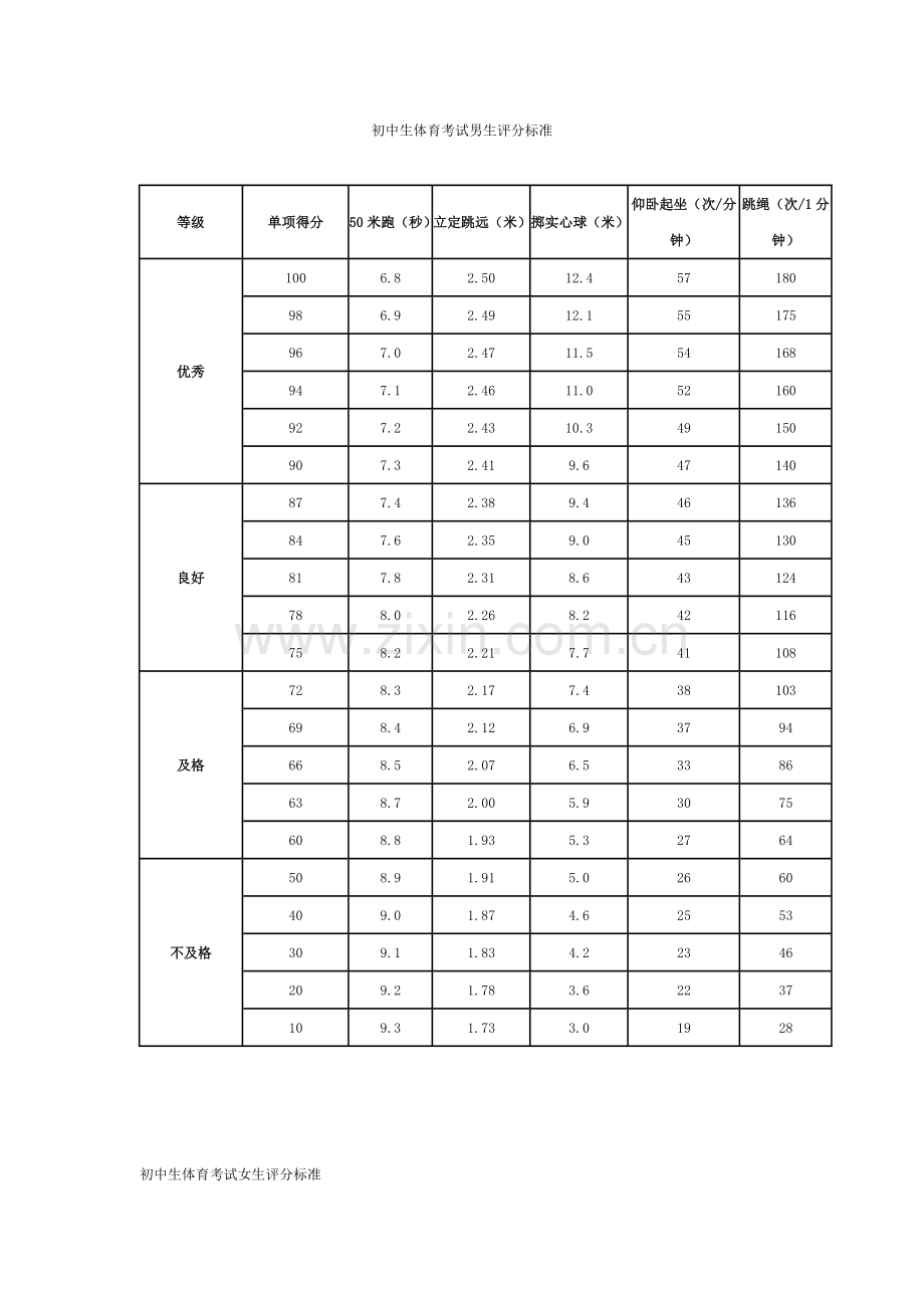 初中生体育考试评分标准.doc_第1页